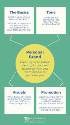  Be Your Own Brand: A Visionary Guide for Creative Professionals - Unveiling the Masterpiece of Self-Marketing