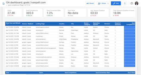 How to Check Website Traffic on WordPress: Unraveling the Mysteries of Digital Footprints