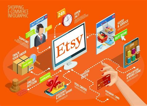 Is Etsy a Trusted Website? Exploring the Quirks of Online Marketplaces