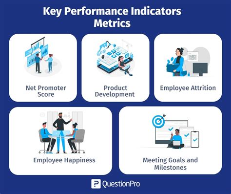  Key Performance Indicators for Successful Marketing: Unlock the Secrets to Measurable Success!