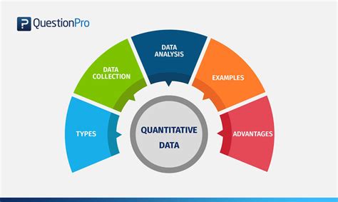  Quantitative Methods for Business Decisions: Unveiling the Enigma of Data through Calculated Precision