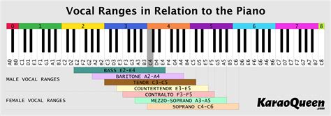 What are opera singers called, and how do their vocal ranges compare to the sounds of a distant thunderstorm?