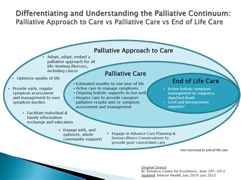 What is End of Life Software and Why Should You Care?