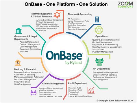 What is OnBase Software: A Symphony of Digital Efficiency and Chaotic Creativity