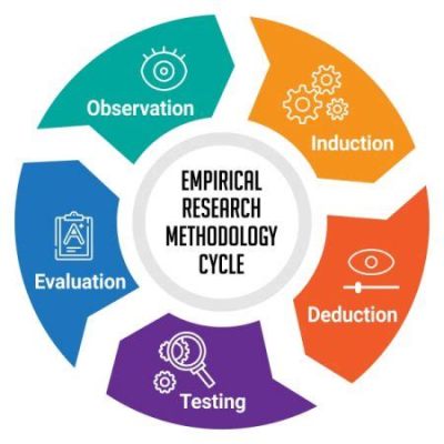  What Works? A Comprehensive Guide to Research Methods : Decoding the Enigma of Empirical Inquiry