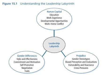 Why I Want to Participate in a Leadership Program Essay Sample: A Journey Through the Labyrinth of Self-Discovery and Growth