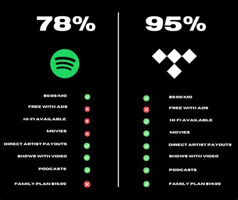 Why is Spotify Better Than Apple Music? And Why Do Cats Love It Too?